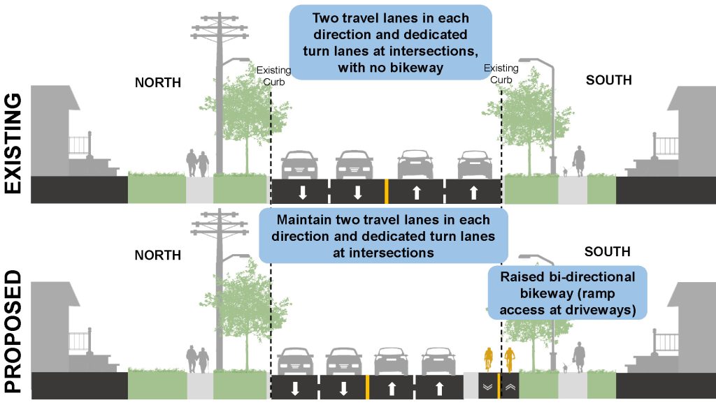 Cross section of Segment 2 on Rathburn Road