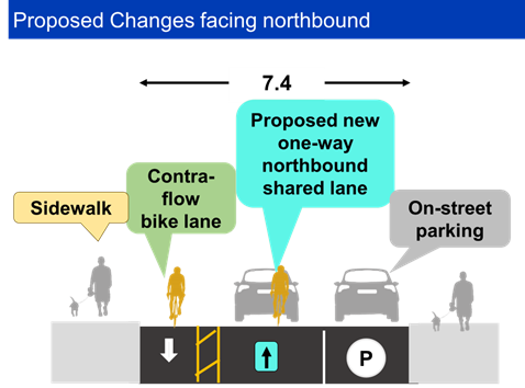 The image shows the proposed cross-section for Vaughan Road between Louise Avenue and St. Clair West Avenue.