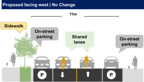 This image illustrates the proposed cross-section configuration on Vaughan Road between Dufferin Street and Northcliffe Boulevard.