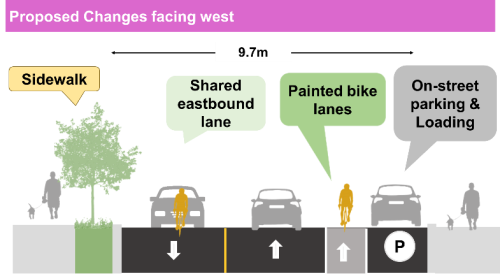 The image illustrates the proposed cross-section configuration on Vaughan Road between Oakwood Avenue and Glenora Avenue, and Alameda Avenue and Winona Drive