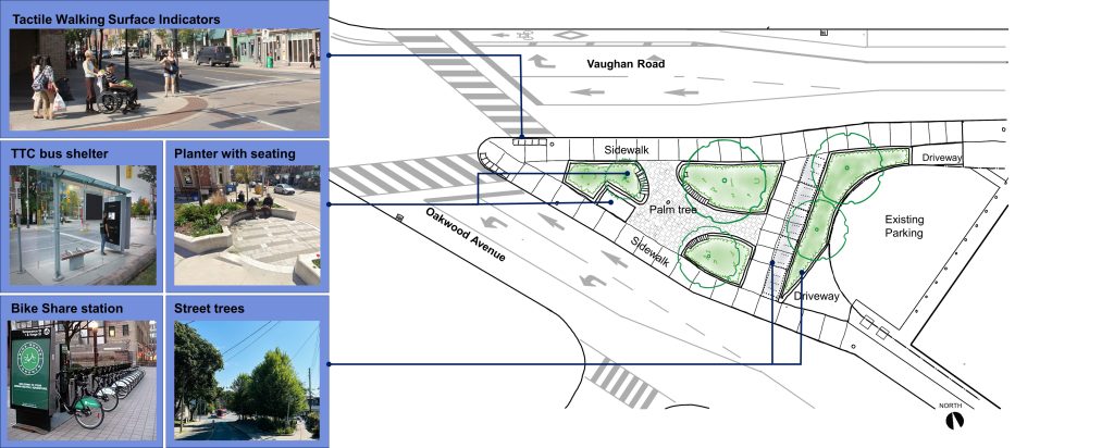 The image is a sketch of the proposed improvements at the Vaughan Road and Oakwood Avenue intersection, including tactile walking surface indicators, TTC bus shelter, planter with seating, Bike Share station and street trees