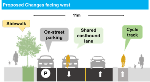 The image illustrates the proposed cross-section configuration on Vaughan Road between Onslow Crescent and Oakwood Avenue and Arlington Avenue and Wychwood Avenue.