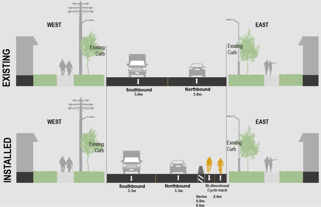 An image showing the existing street configuration, including a 5.m wide motor vehicle curb lane in each direction and the installation of the bi-directional cycle track with motor vehicle travel lanes reduced to City-recommended 3.3 metres in each direction.