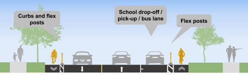 Cross-section of design Option 2 in front of schools