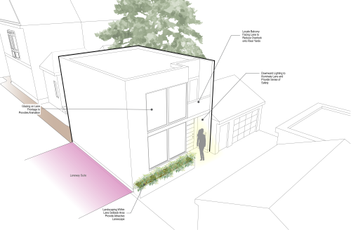 An illustration of a laneway suite fronting onto public laneway.