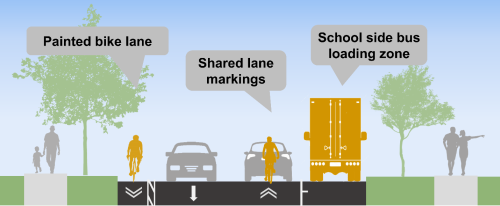 Cross-section of Option 2 for Chartland Boulevard South in front of school