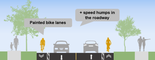 Cross-section of proposed design (outside of school zones)