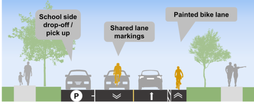 Cross-section of design Option 2 in front of schools