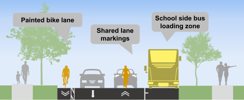 Cross-section of Option 2 for Chartland Boulevard South in front of school