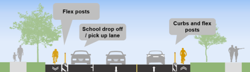 Cross-section of design Option 2 in front of schools