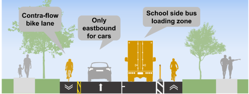 Cross-section of Option 1: One-way street on Chartland Boulevard South between Dibgate Boulevard and Briarscross Boulevard