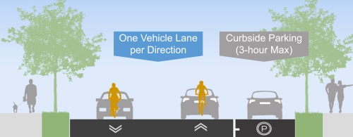 Existing cross section of Elmhurst Drive