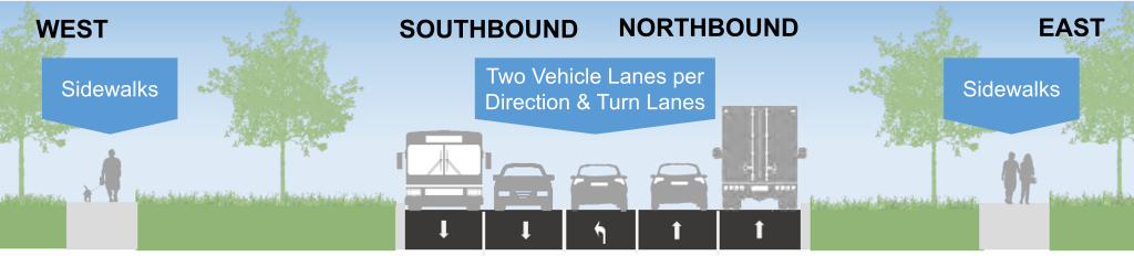 Existing cross section of Islington Avenue, looking north
