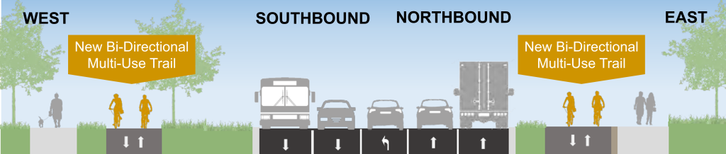Proposed cross section of Islington Avenue, looking north 