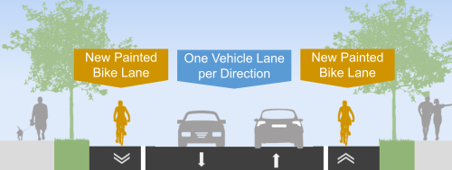 Proposed cross section of Elmhurst Drive
