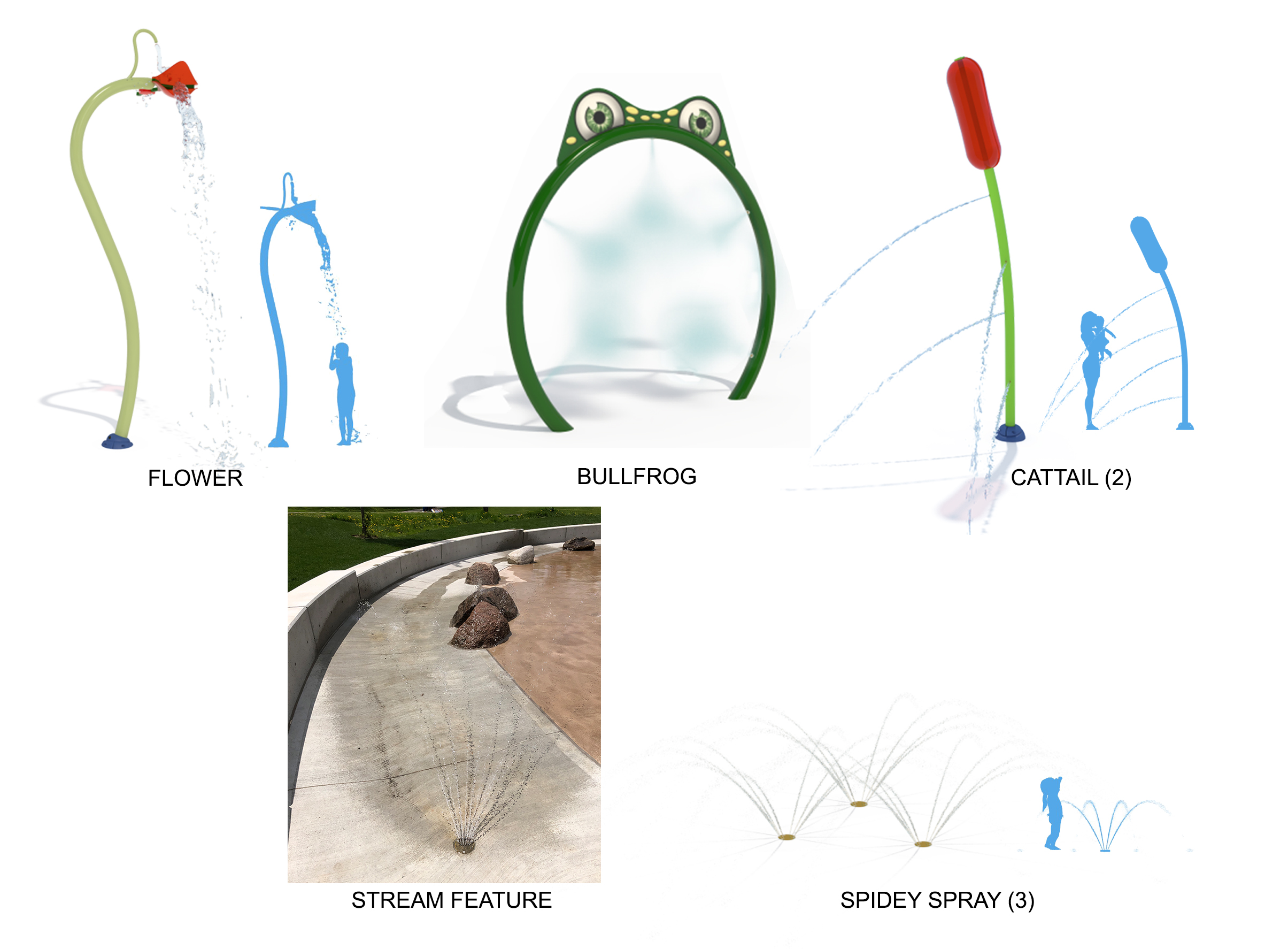 Graphic images of the main waterplay components for the new splash pad.