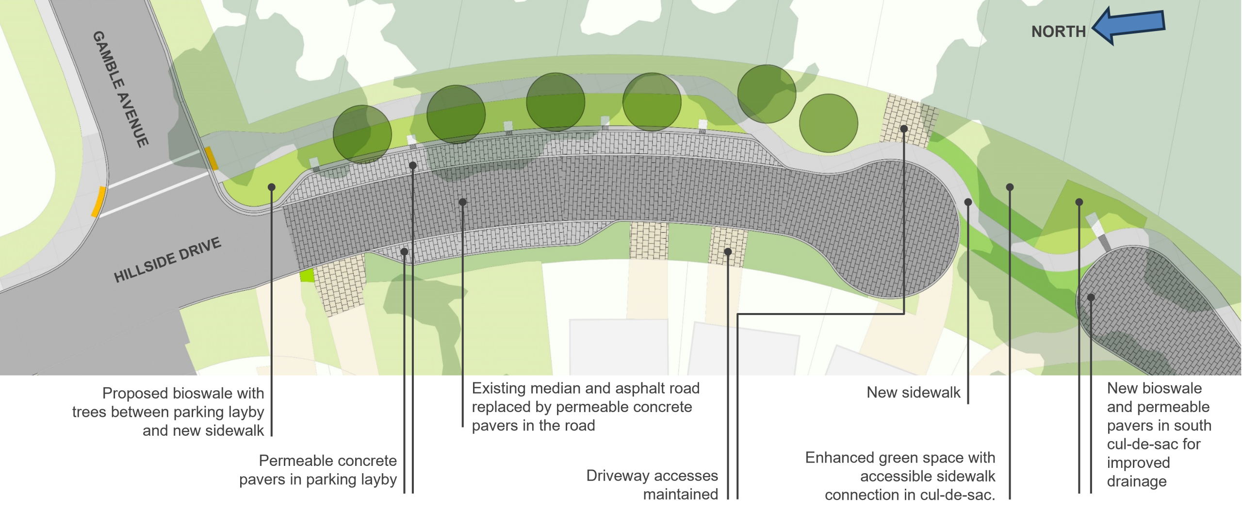 Rendering of Hillside Drive 2026 design. Image shows new sidewalk connection, bioswales areas and permeable paving in roadway.