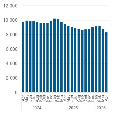 Chart outlining the average nightly occupancy, shelter and overnight service system. Data also in the table below.