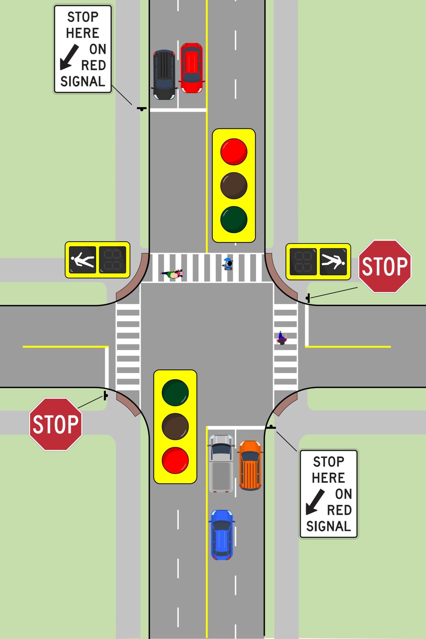 Simple Signalized Intersection Intersection and Mid-Block Pedestrian Signals – City of Toronto