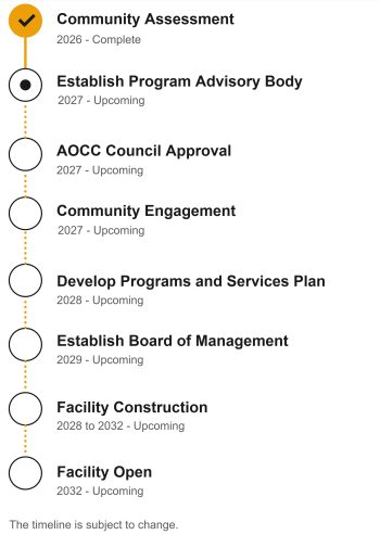 Timeline for development of AOCC, including required assessments, establishment of program advisory body, and facility construction.