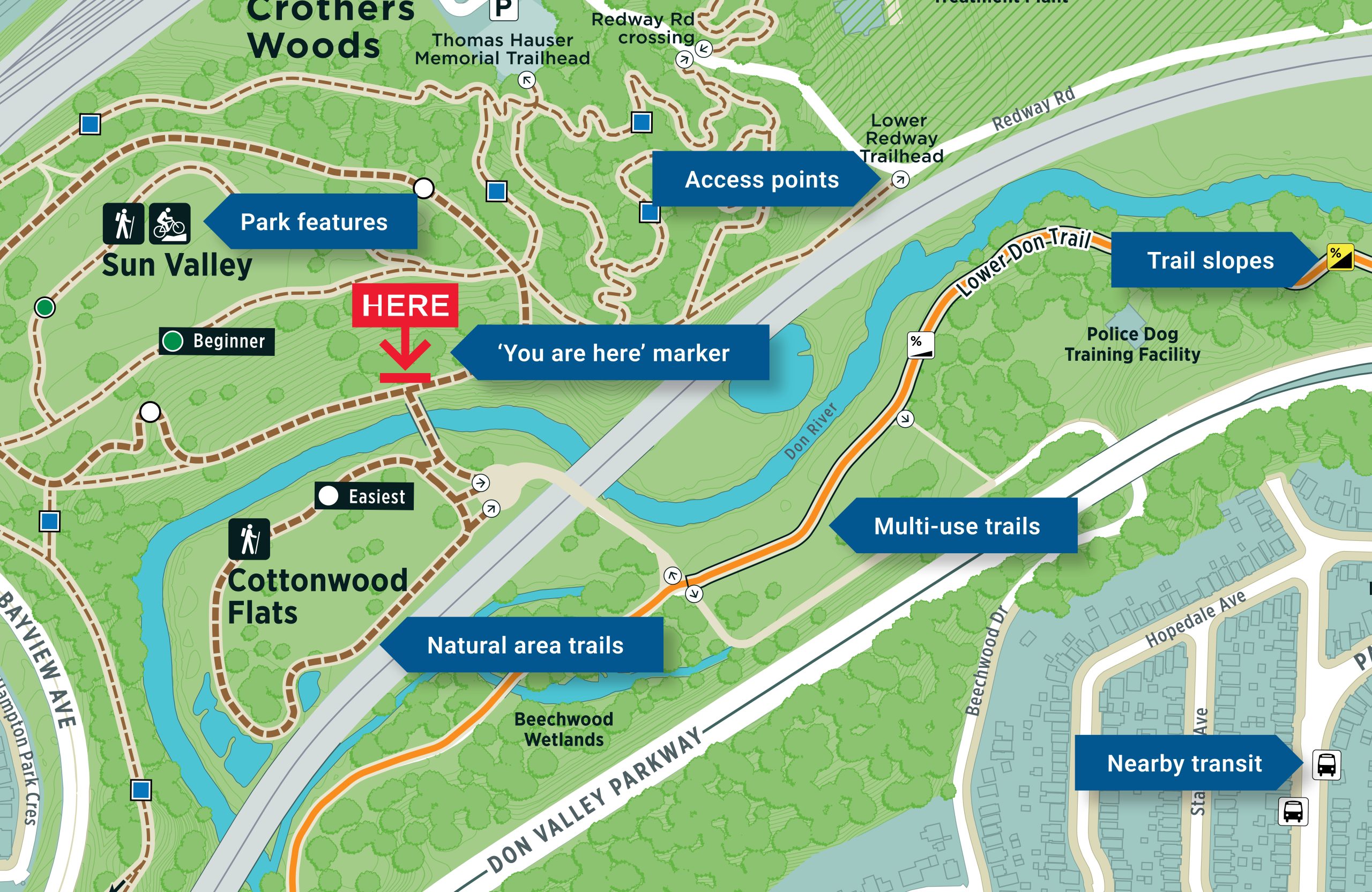 A portion of a park wayfinding map, with labels pointing toward the red “You are here” marker, black icons for park features, white and yellow icons for accessibility issues, brown dashed lines for natural area trails, orange lines for natural area trails and white icons for nearby transit stops.