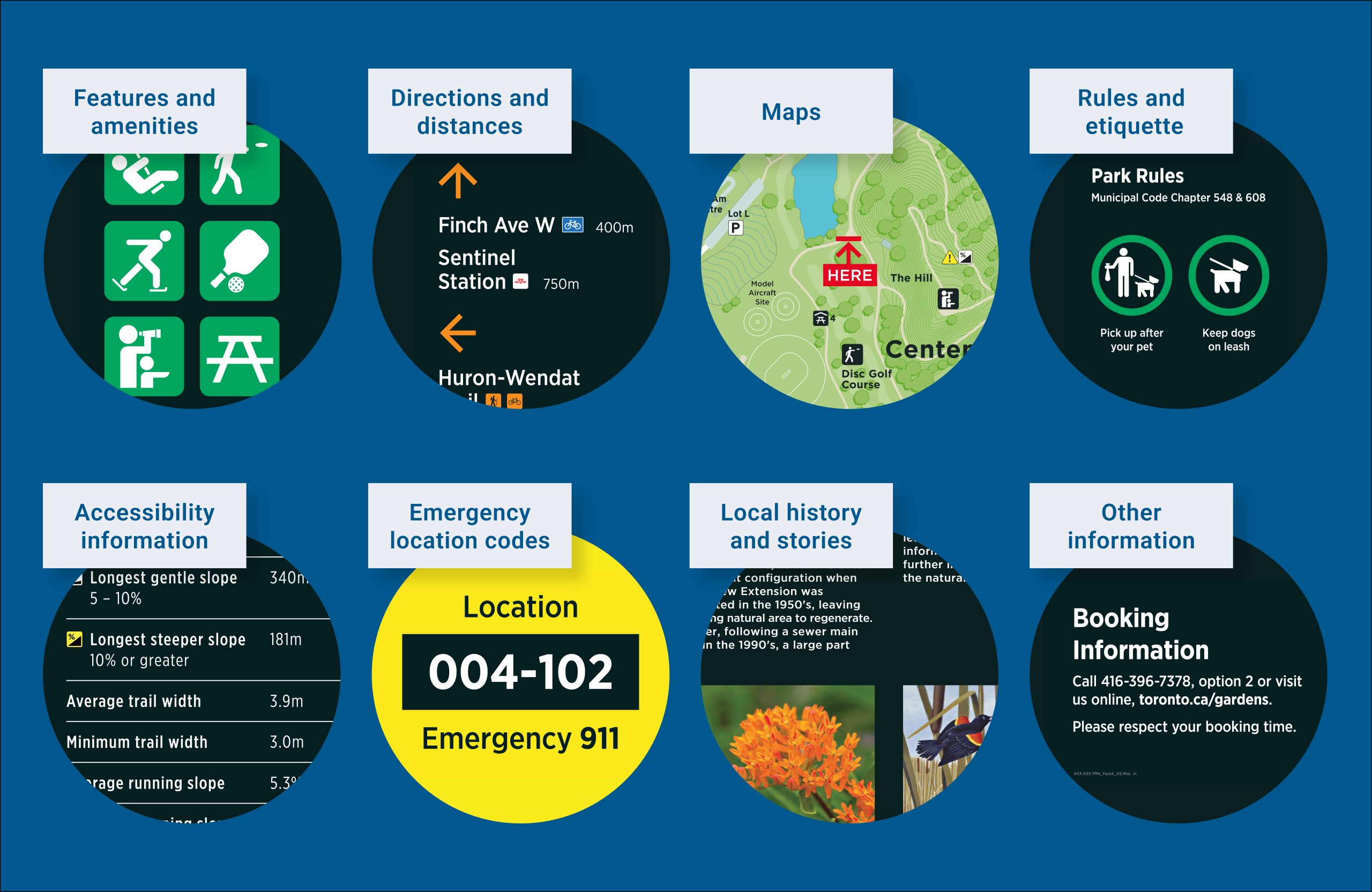 A diagram with eight small images, each showing a portion of a sign, to highlight eight types of information that the wayfinding signs can display: features and amenities, directions and distances, maps, rules and etiquette, trail accessibility, emergency location codes, local stories and history and other information.
